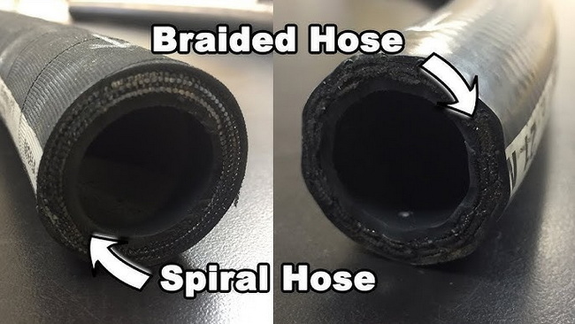 How to Choose the Safest Hose Option for Your Application Как выбрать самый безопасный вариант шланга для вашего применения