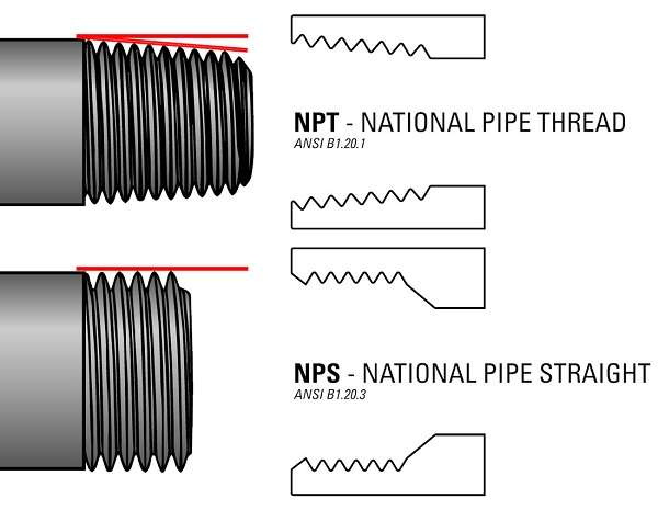 NPSM vs NPT Threads Differences, Best Uses, And Selection Guide Различия между резьбами NPSM и NPT, лучшее использование и руководство по выбору