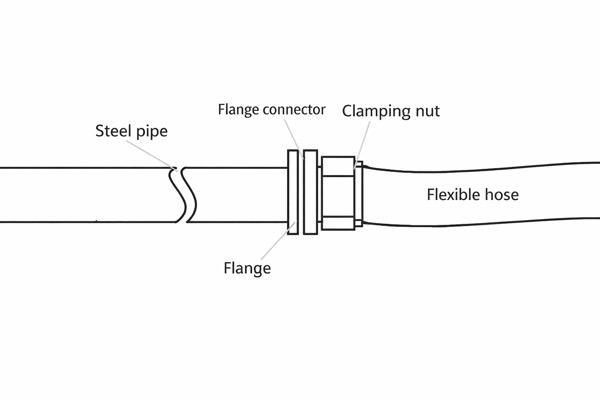 Фланцевое соединение
